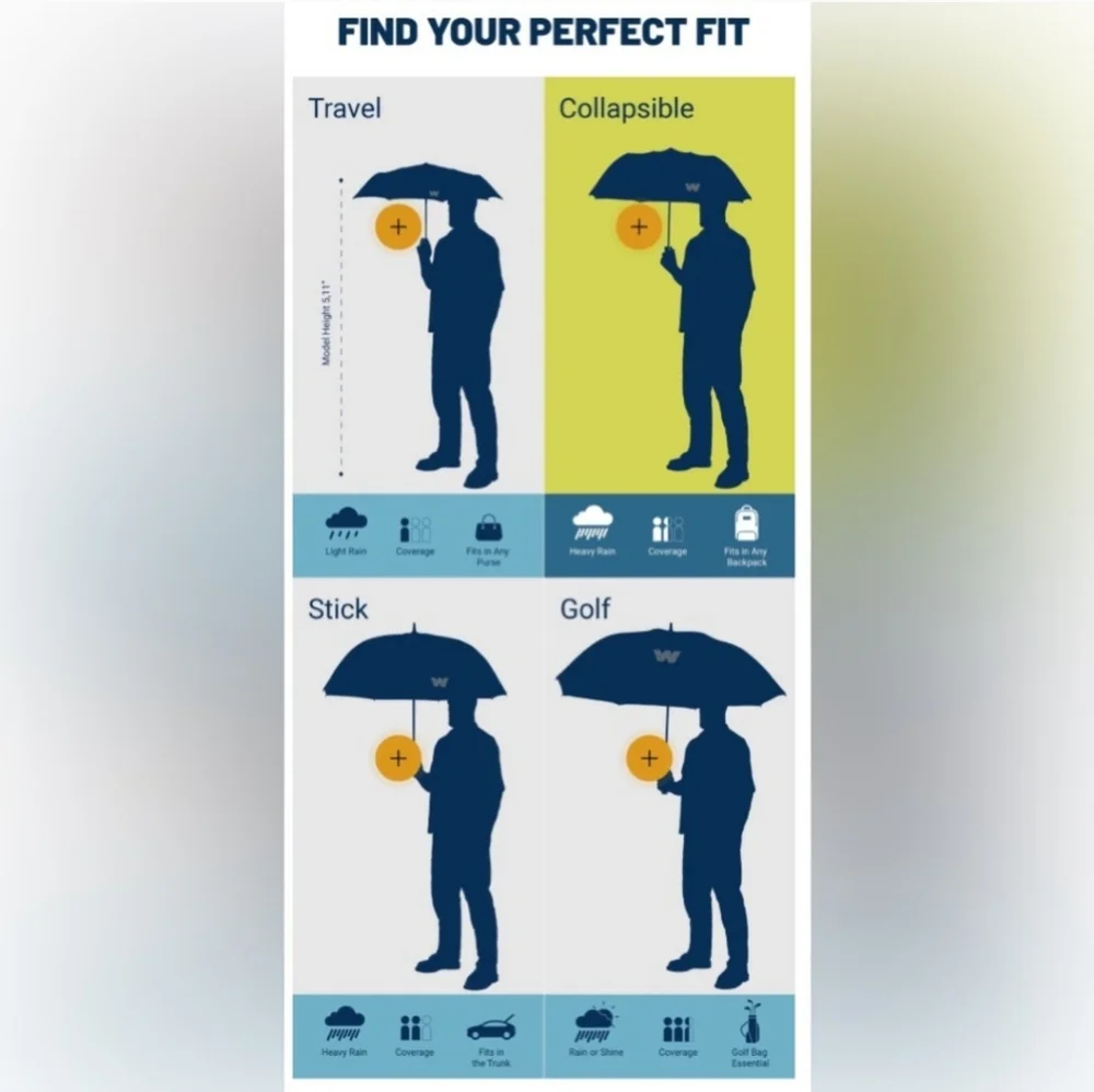 NEW Weatherman Arnold Palmer Umbrella Fairway Golf Collapsible Cocktails 🍸 - Picture 13 of 14